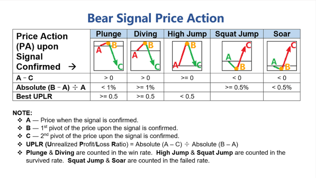 Bear PA AI Trading Signal