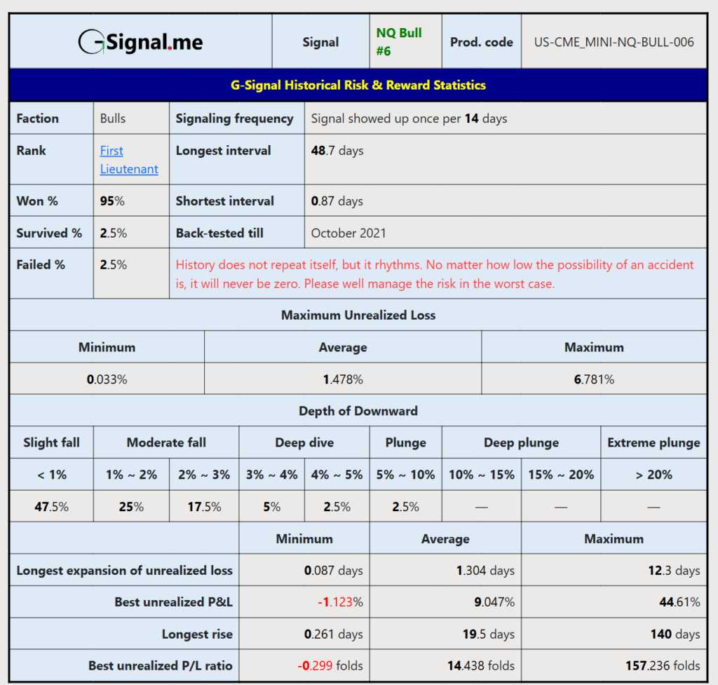 historical risk and reward statistics