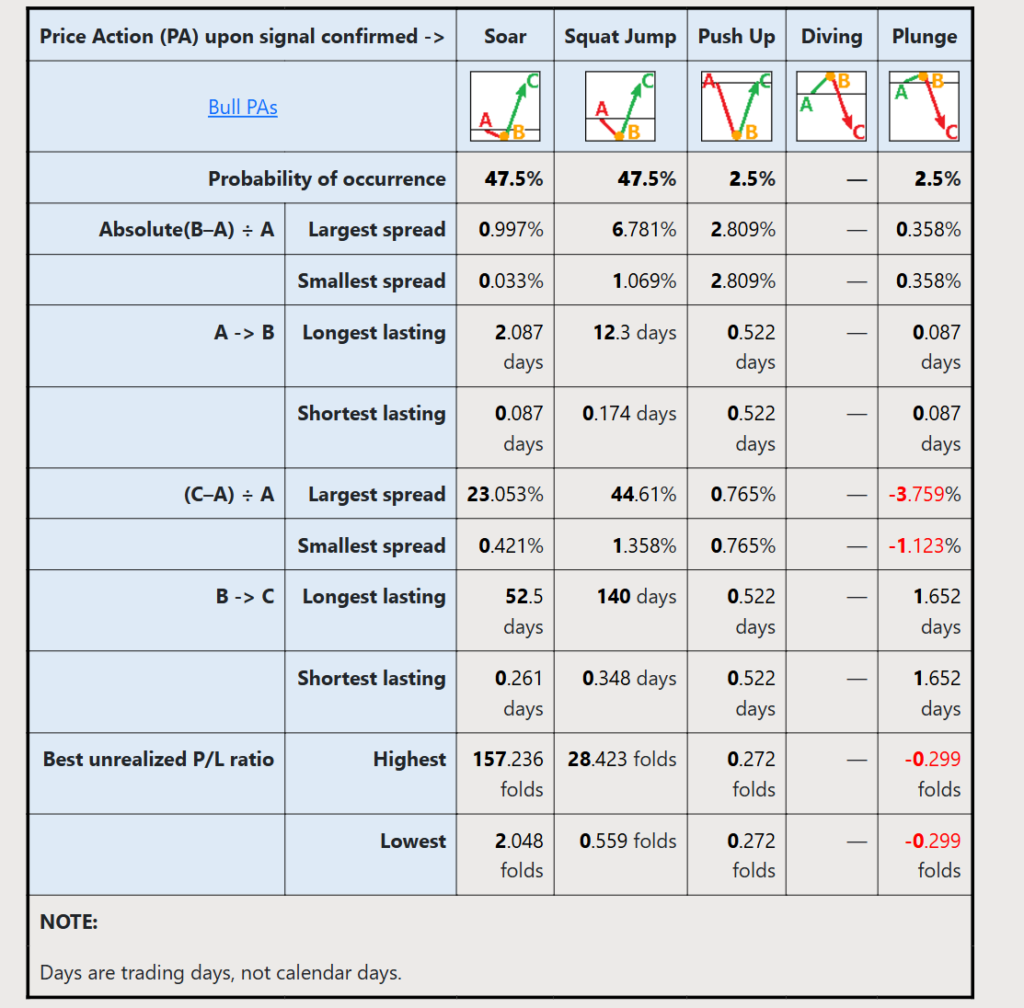 historical risk and reward statistics